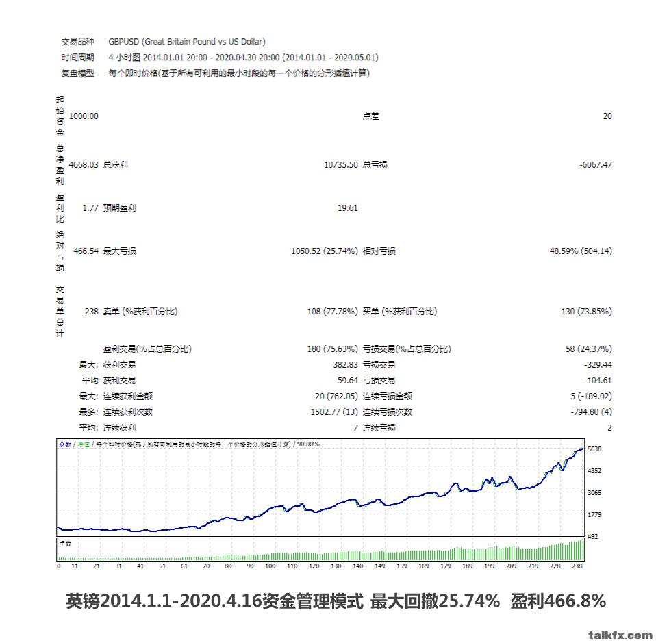 赫尔墨斯7年英镑资金管理模式.jpg