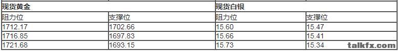 贵金属5.11.jpg