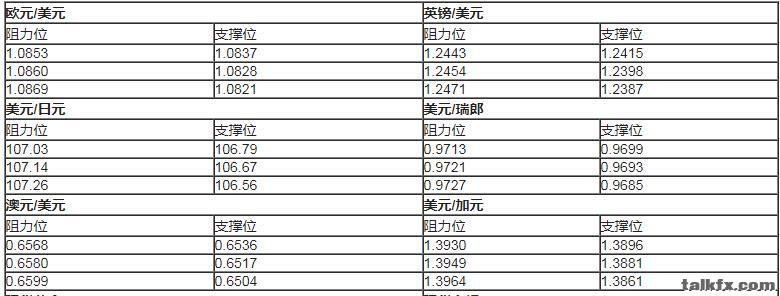 主要货币对5.11.jpg