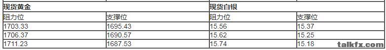 贵金属5.12.jpg