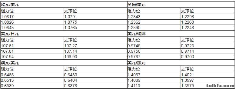 主要货币对5.12.jpg