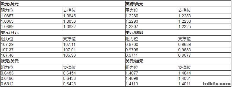 主要货币对.jpg