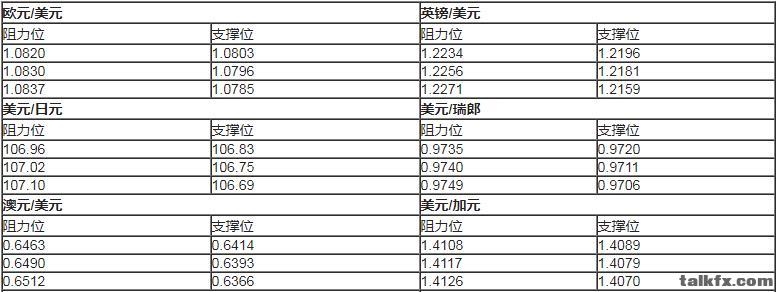 主要货币对5.14.jpg
