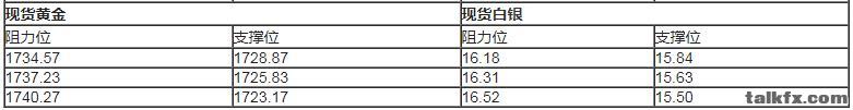 贵金属5.15.jpg