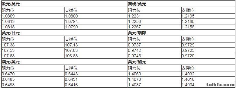 主要货币对5.15.jpg