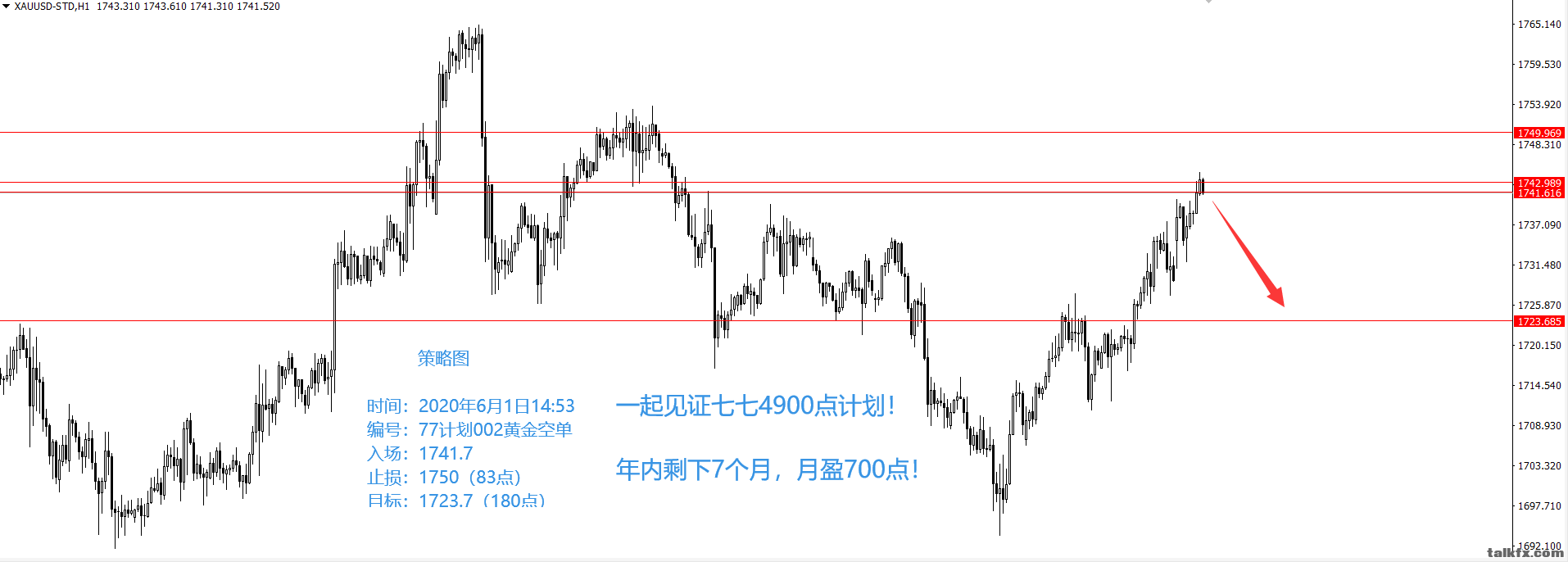 002黄金空单，持.png