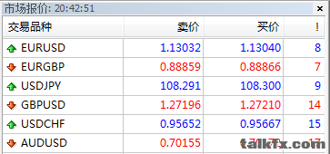 瑞讯英国外汇帐户--主要货币对点差.png