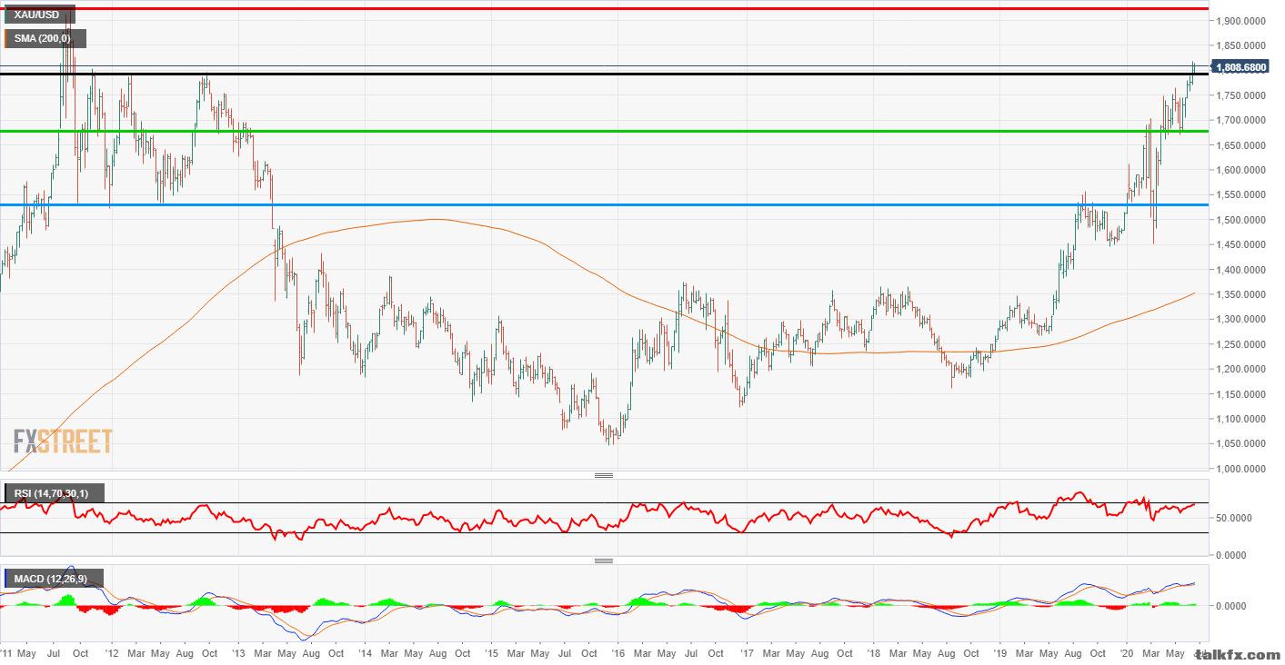 XAU_USD-637306027491654322.jpg