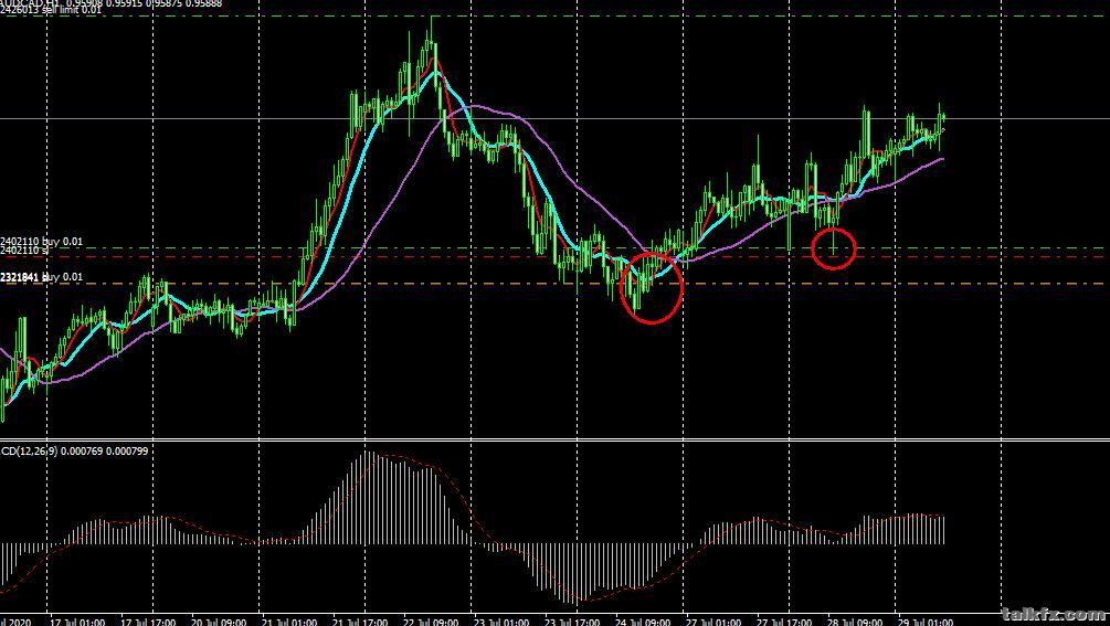 AUDCAD  123 入场.jpg