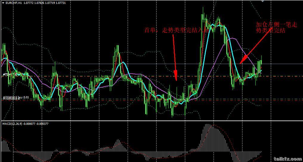 EURCHF   H1.jpg