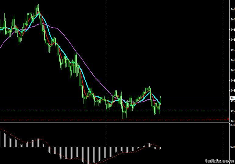 NZDUSD  M15.jpg