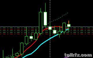 EURCAD  D线.jpg