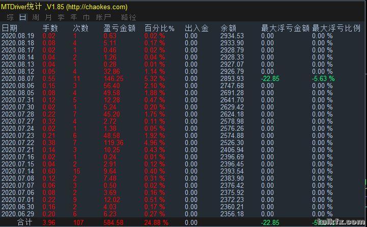 罗兄技术.JPG