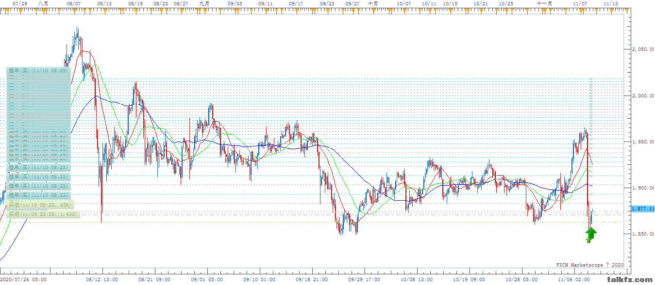 XAUUSD H4 (11-10-2020 1006).png