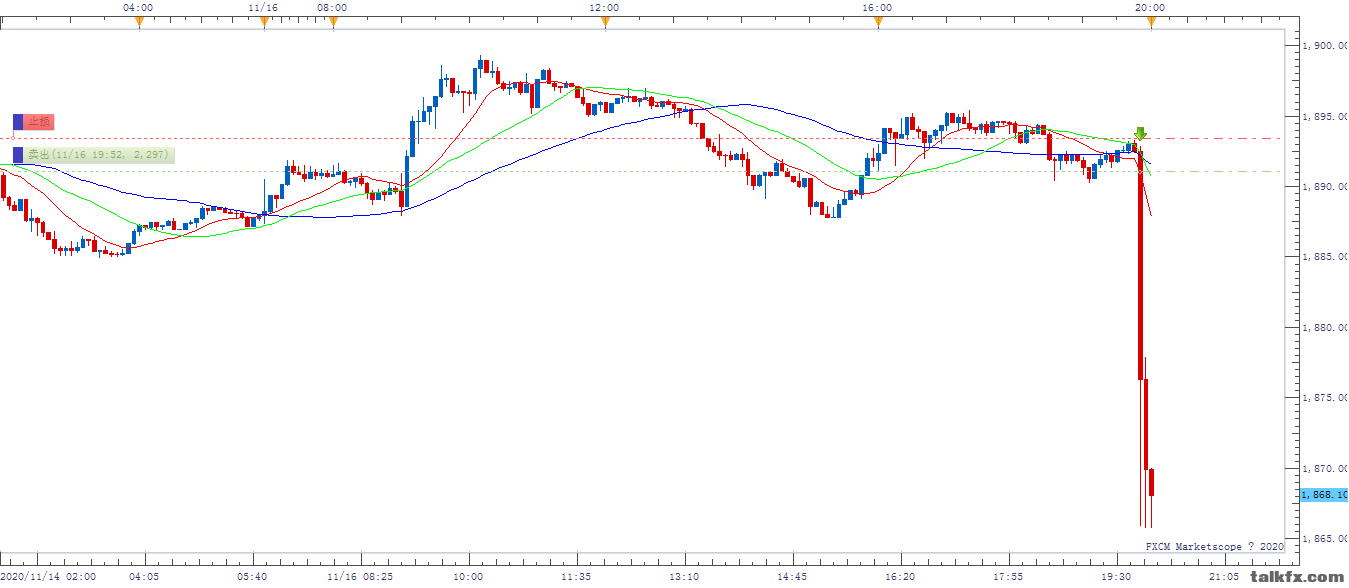 XAUUSD m5 (11-16-2020 2000).png