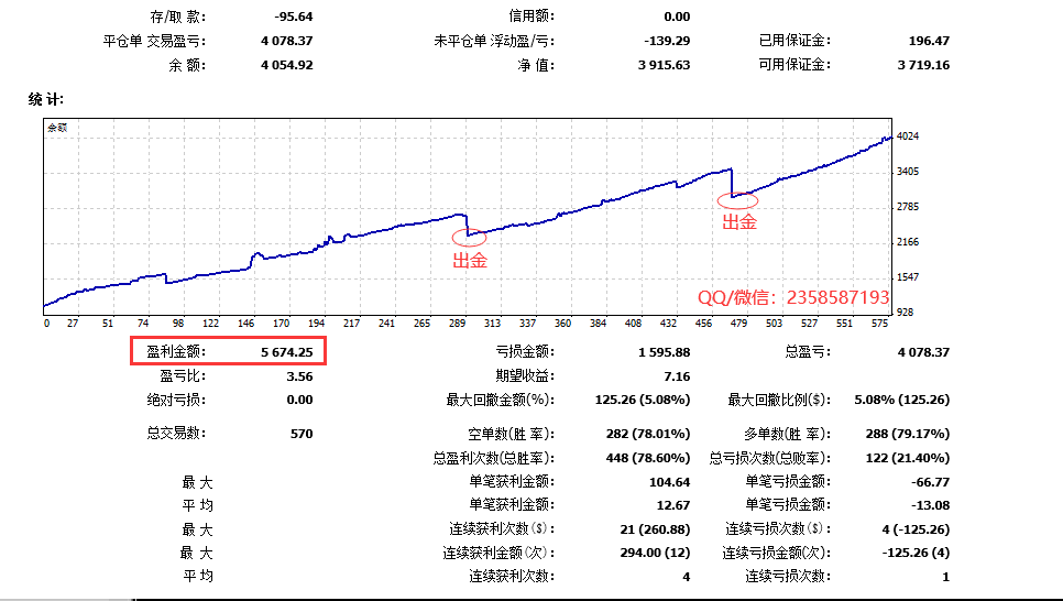 1千数据单-2.gif