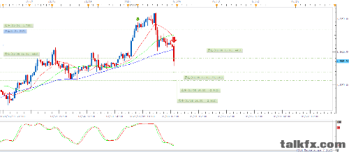 XAUUSD H4 (01-08-2021 1613)(1).png