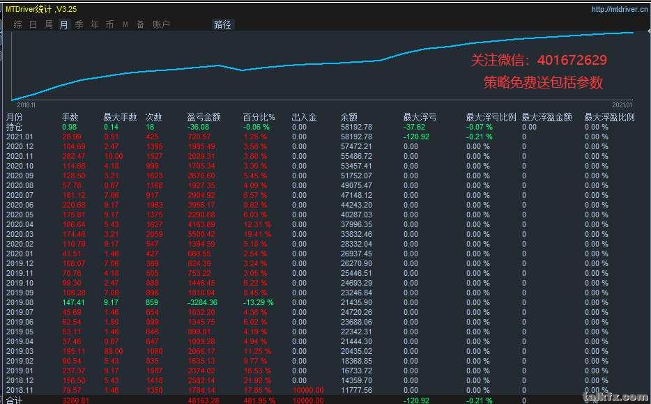 5倍策略盈利统计图.jpg