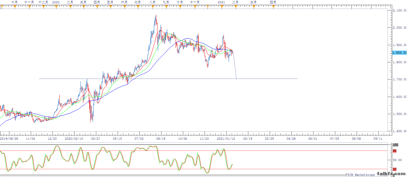 XAUUSD D1 (01-26-2021 1704).png