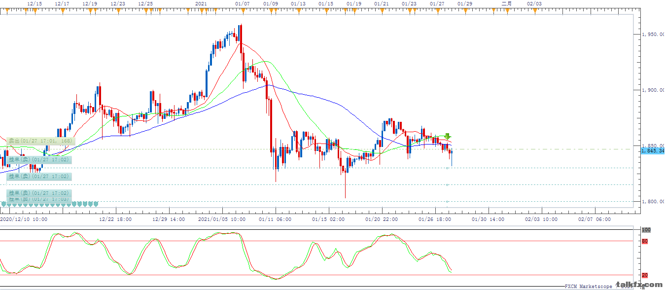 XAUUSD H4 (01-27-2021 2344).png