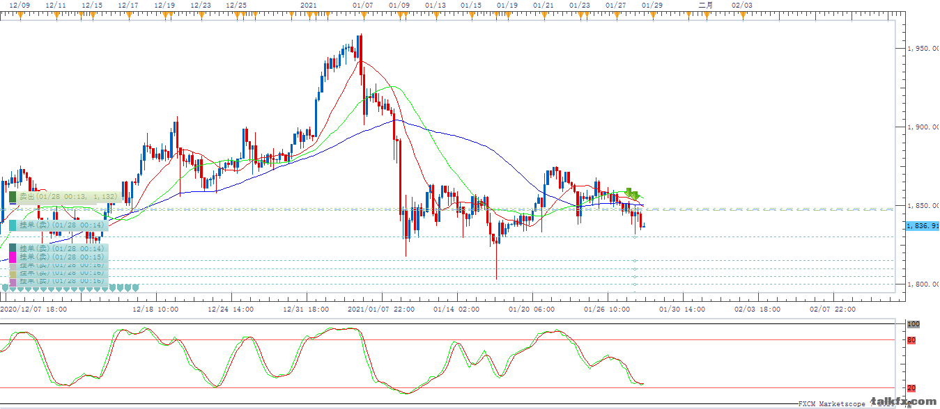 XAUUSD H4 (01-28-2021 1050).png