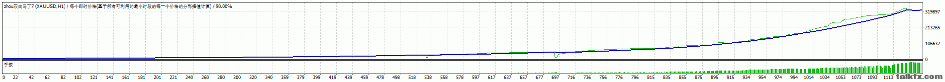 TesterGraph.gif