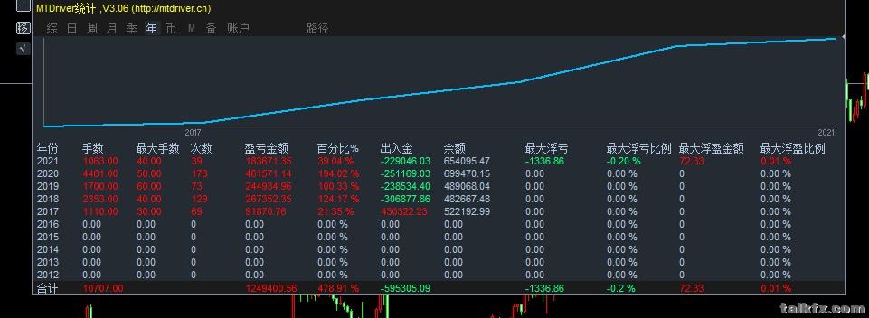 实盘4年的信号1.jpg