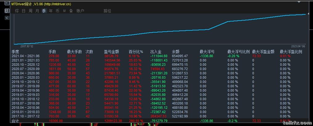 实盘4年的信号2.jpg