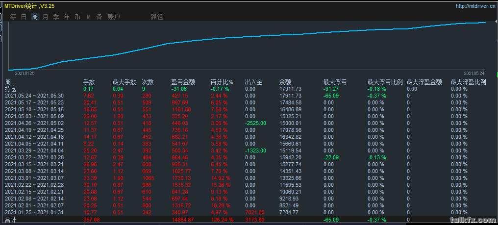 黄金刷单.jpg