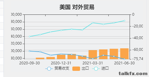 US进口出口数据.png