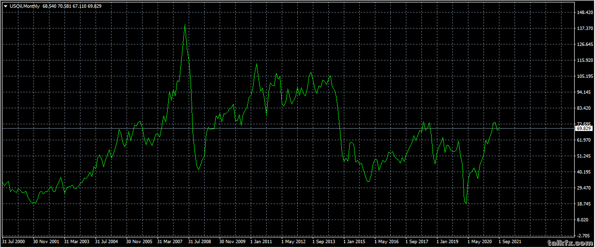 USOIL.png