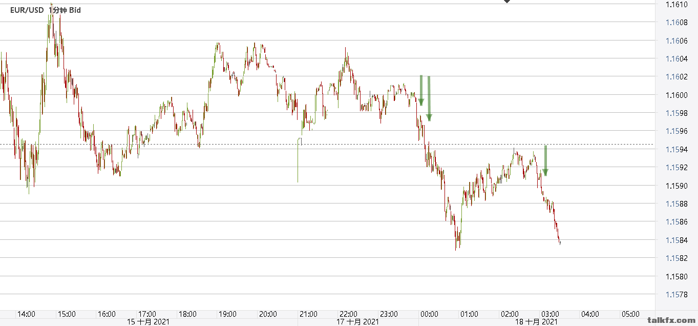 Chart_EUR_USD_1 Min_snapshot.png