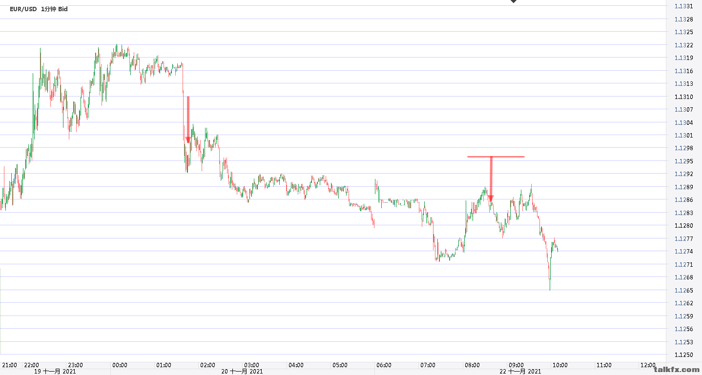 Chart_EUR_USD_1 Min_snapshot.png