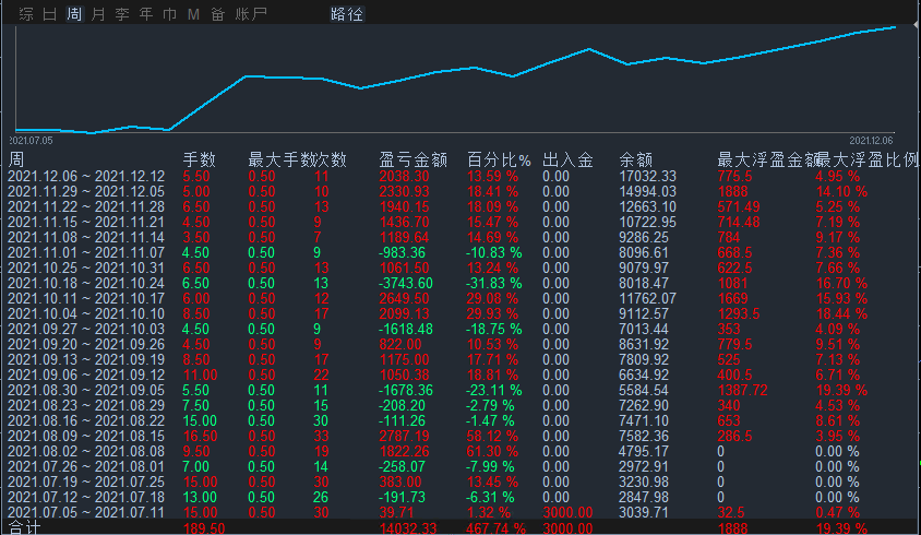 XAUUSD.gif