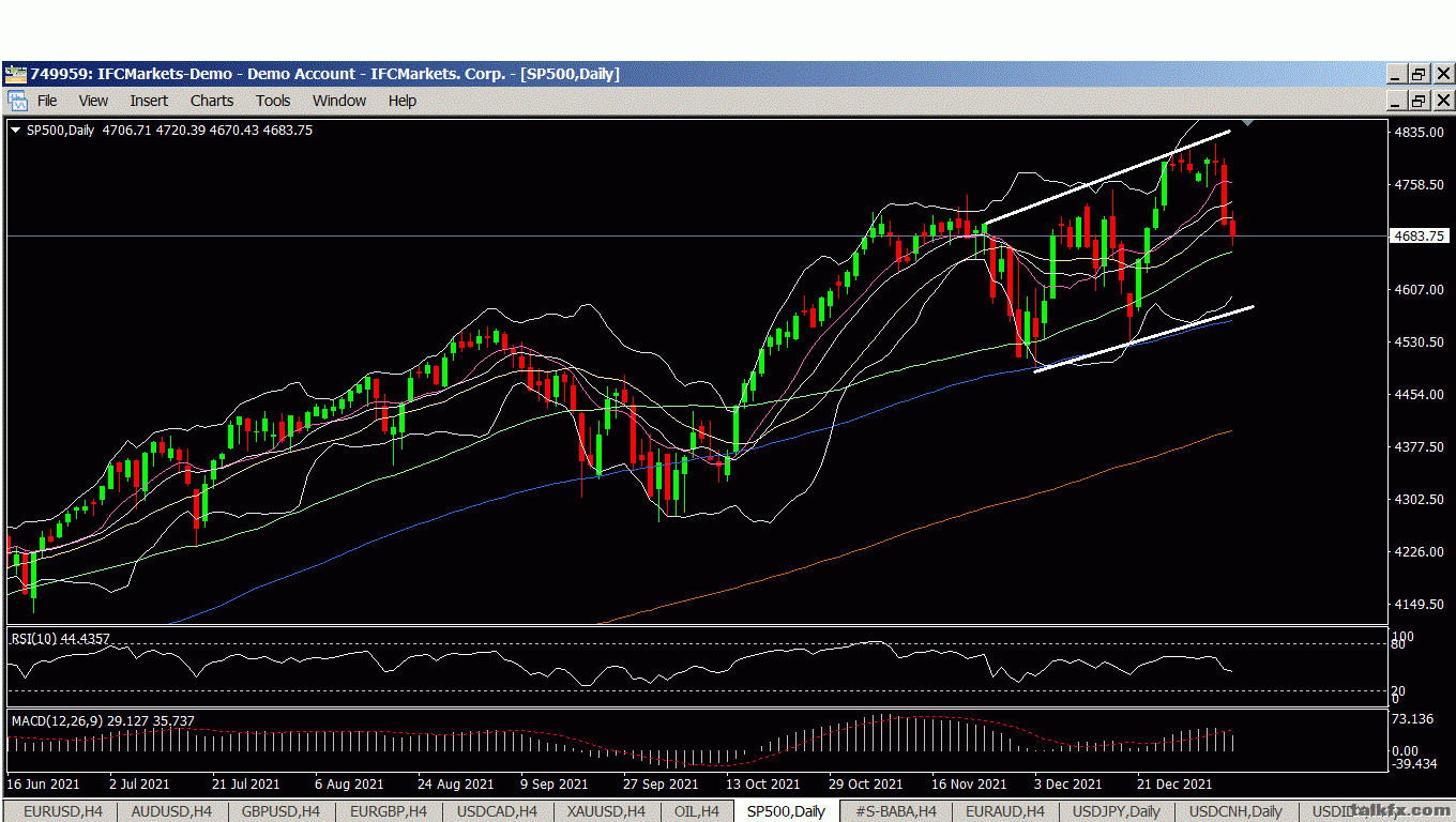 sp500daily.GIF