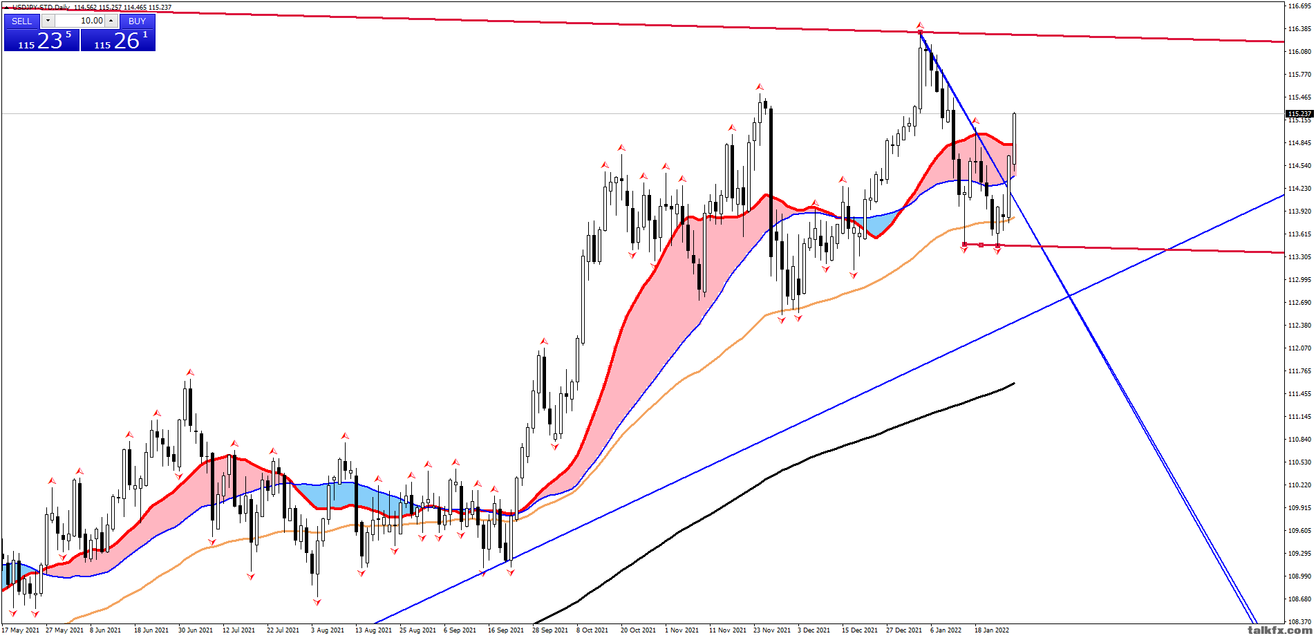 USDJPY-STDDaily.png