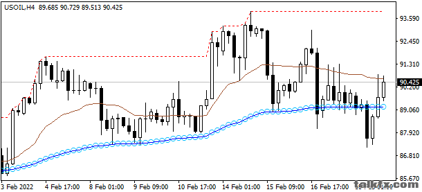 20220219usoil.png