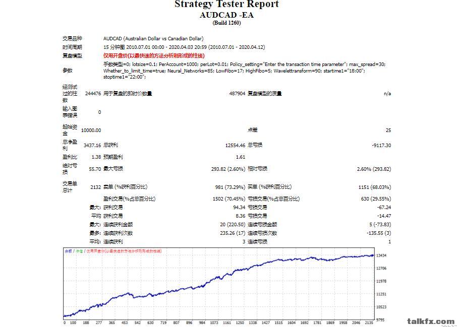 AUDCAD -1.jpg