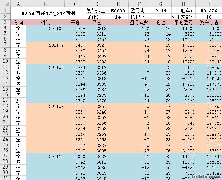 M2205豆粕_30F回测记录1.jpg