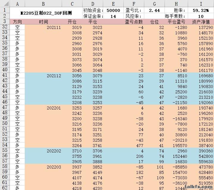 M2205豆粕_30F回测记录2.jpg