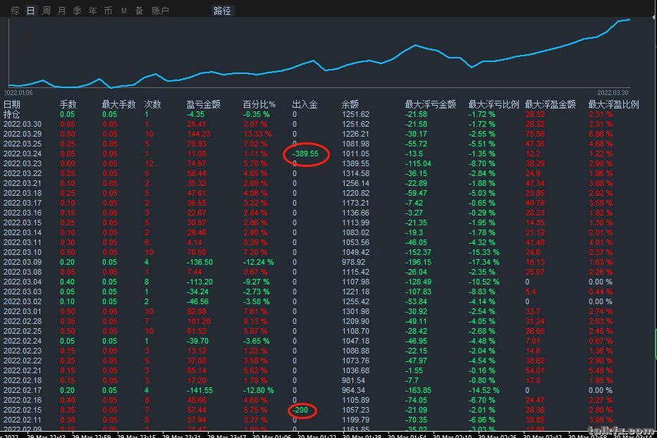 3月30号黄金1.jpg