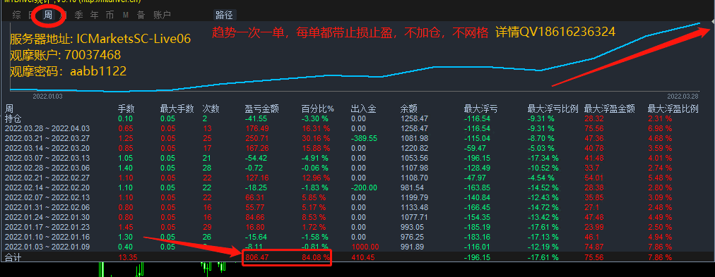 趋势.gif