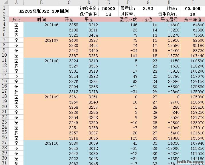 M2205豆粕_30F回测记录1.jpg