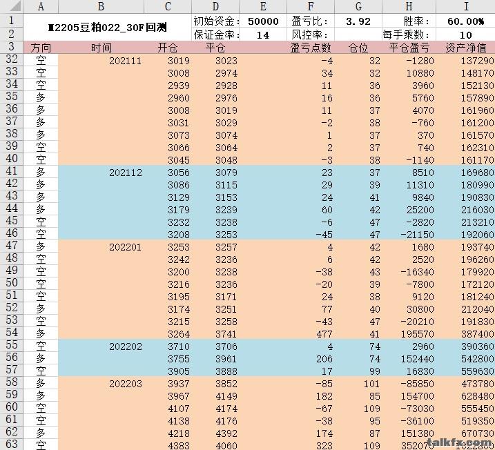 M2205豆粕_30F回测记录2.jpg