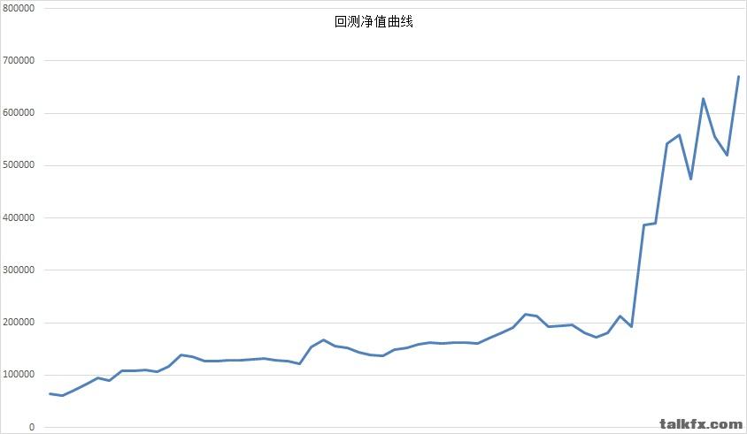 M2205豆粕_30F回测净值曲线.jpg