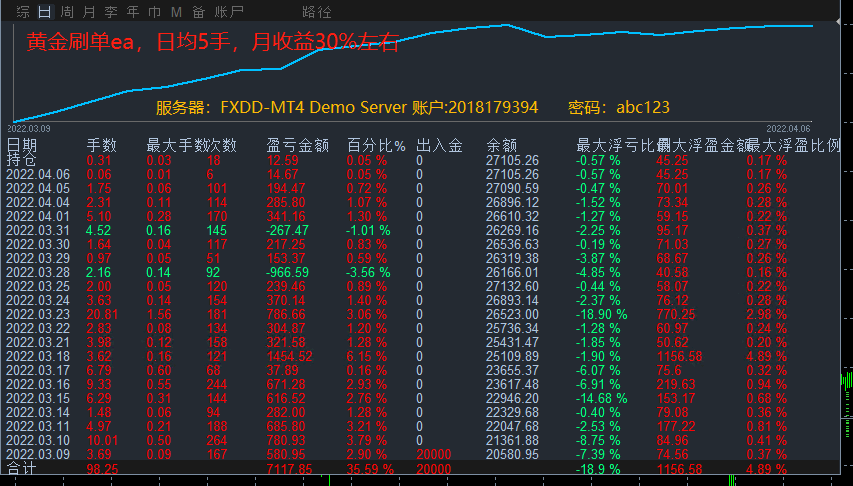 黄金刷单.gif