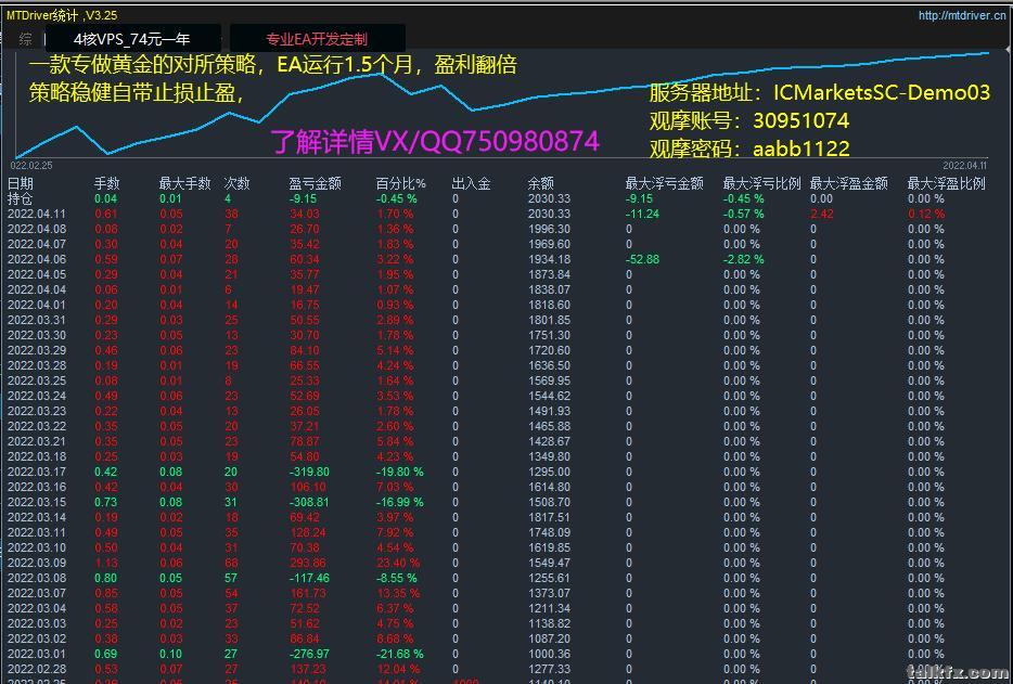 4月12号甩群图.jpg