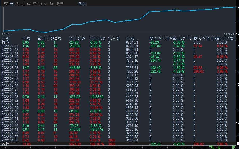 暴利黄金.gif