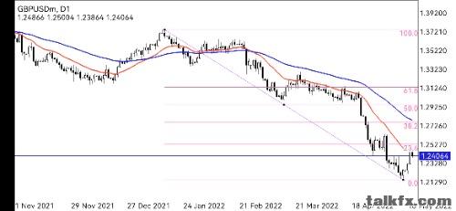 Screenshot_20220518_161313_net.metaquotes.metatrader4.jpg