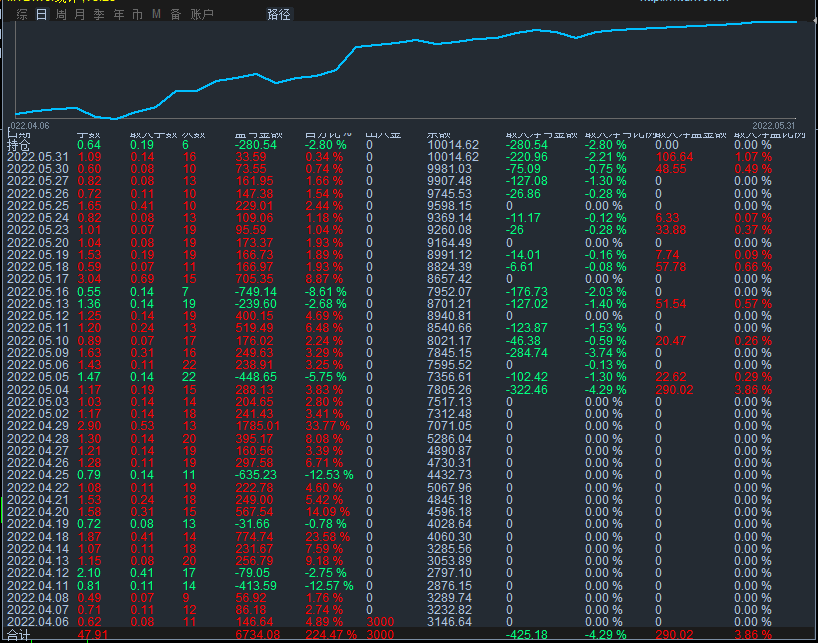 暴利黄金.gif